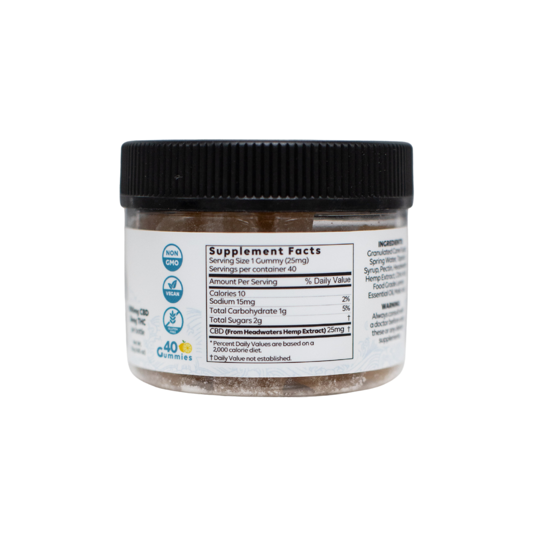 CBD Gummies